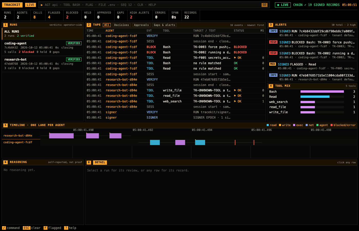tracekit view: two runs marked VERIFIED, each with its calls, blocked calls, held calls and gaps, beside the tape of signed records.